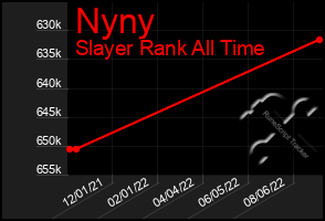 Total Graph of Nyny