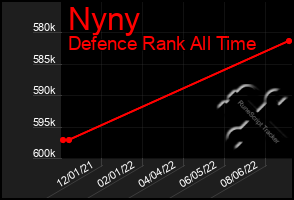 Total Graph of Nyny