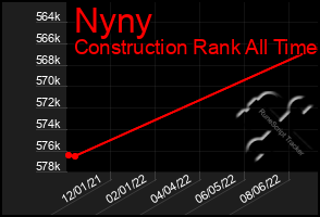 Total Graph of Nyny