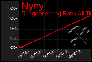 Total Graph of Nyny