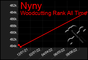 Total Graph of Nyny