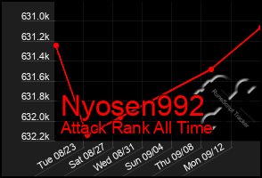Total Graph of Nyosen992