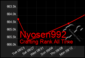 Total Graph of Nyosen992