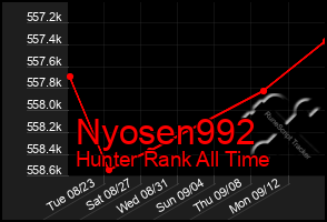 Total Graph of Nyosen992