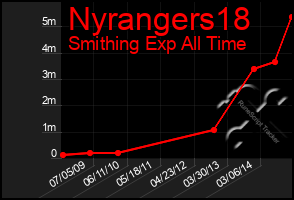 Total Graph of Nyrangers18
