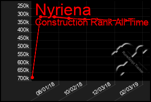Total Graph of Nyriena
