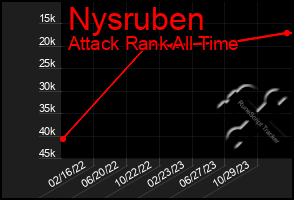 Total Graph of Nysruben