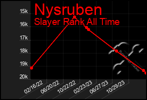 Total Graph of Nysruben