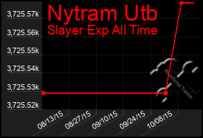 Total Graph of Nytram Utb