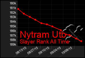 Total Graph of Nytram Utb