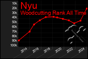 Total Graph of Nyu