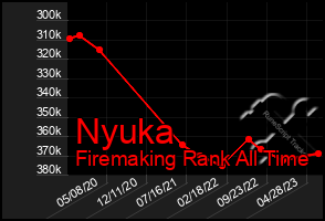 Total Graph of Nyuka