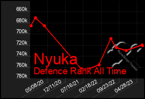 Total Graph of Nyuka