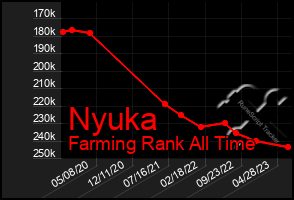 Total Graph of Nyuka