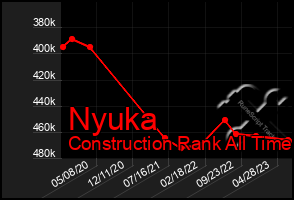 Total Graph of Nyuka