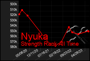 Total Graph of Nyuka