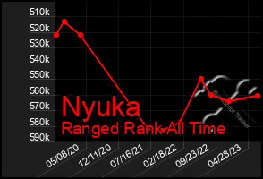 Total Graph of Nyuka