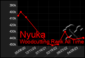 Total Graph of Nyuka