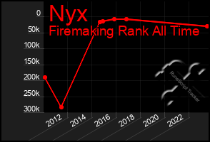 Total Graph of Nyx