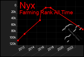 Total Graph of Nyx