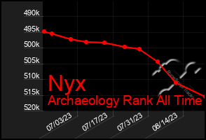 Total Graph of Nyx
