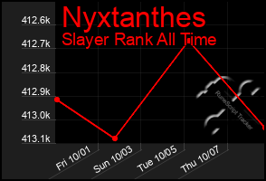 Total Graph of Nyxtanthes