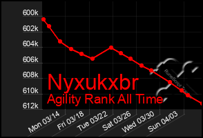 Total Graph of Nyxukxbr