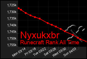 Total Graph of Nyxukxbr