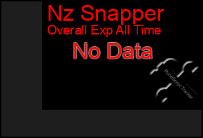 Total Graph of Nz Snapper
