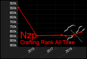 Total Graph of Nzp