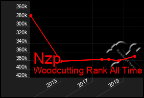 Total Graph of Nzp