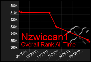 Total Graph of Nzwiccan1