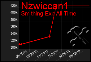 Total Graph of Nzwiccan1