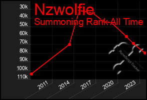 Total Graph of Nzwolfie