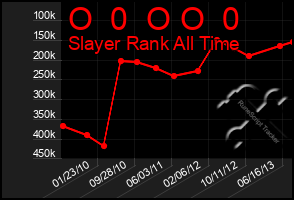 Total Graph of O  0  O O  0