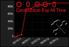 Total Graph of O  0  O O  0