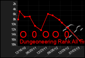 Total Graph of O  0  O O  0