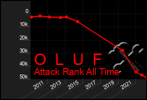 Total Graph of O  L  U  F