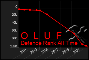 Total Graph of O  L  U  F