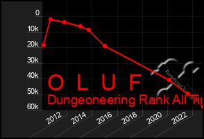 Total Graph of O  L  U  F