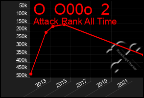 Total Graph of O  O00o  2