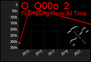 Total Graph of O  O00o  2