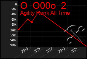 Total Graph of O  O00o  2