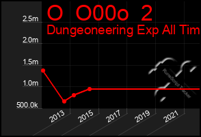 Total Graph of O  O00o  2