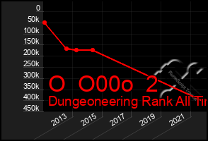 Total Graph of O  O00o  2