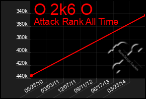 Total Graph of O 2k6 O