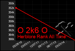 Total Graph of O 2k6 O