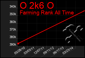 Total Graph of O 2k6 O