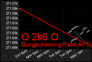 Total Graph of O 2k6 O