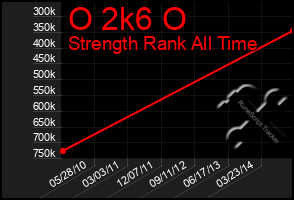 Total Graph of O 2k6 O